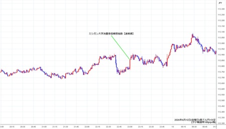 audjpy1min260612.jpg