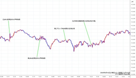 audjpy1min260616-2.jpg