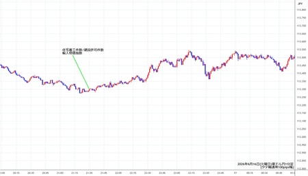 audjpy1min260616.jpg