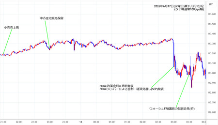audjpy1min260617.jpg