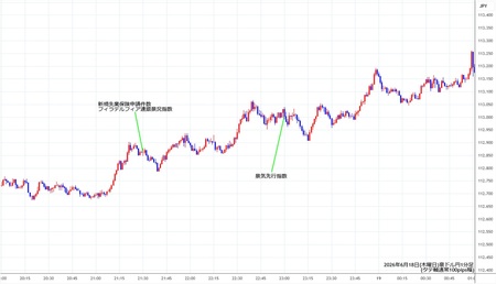 audjpy1min260618.jpg