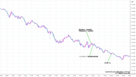 audjpy1min260623.jpg
