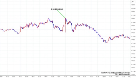 audjpy1min260624-2.jpg