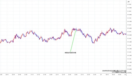 audjpy1min260624.jpg