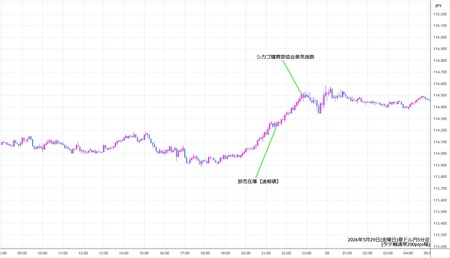 audjpy5min260529.jpg