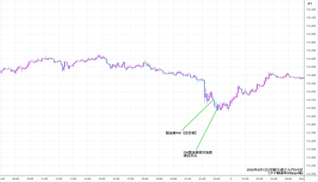 audjpy5min260601.jpg