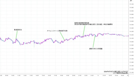 audjpy5min260604.jpg