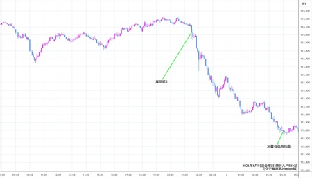 audjpy5min260605.jpg