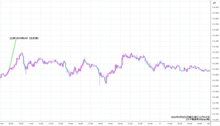 audjpy5min260608.jpg
