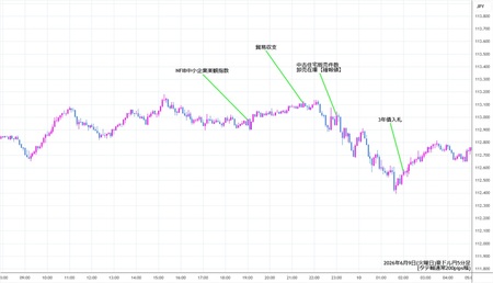 audjpy5min260609.jpg