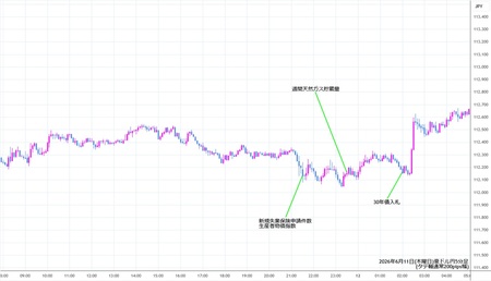 audjpy5min260611.jpg