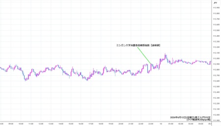 audjpy5min260612.jpg