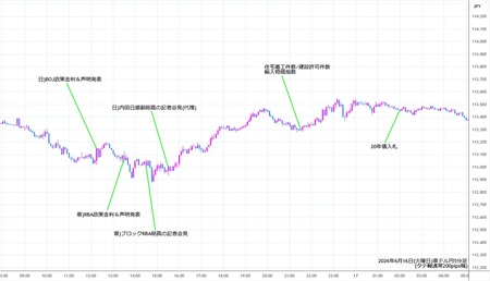 audjpy5min260616.jpg