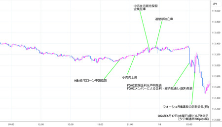 audjpy5min260617.jpg