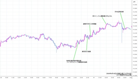 audjpy5min260618.jpg