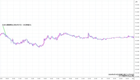 audjpy5min260619.jpg