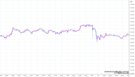 audjpy5min260622.jpg