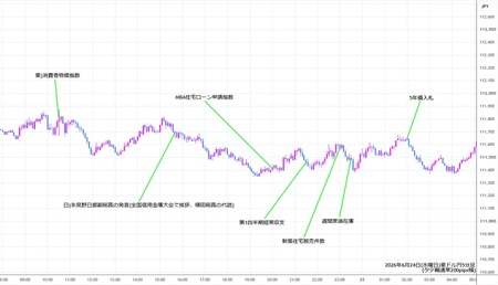audjpy5min260624.jpg