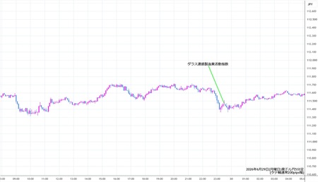 audjpy5min260629.jpg