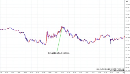audjpy1min260630-2.jpg