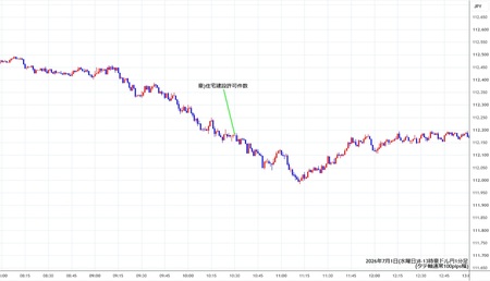 audjpy1min260701-2.jpg