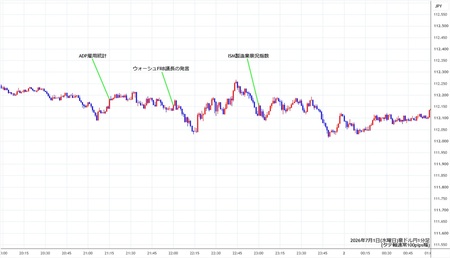 audjpy1min260701.jpg