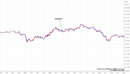 audjpy1min260702-2.jpg