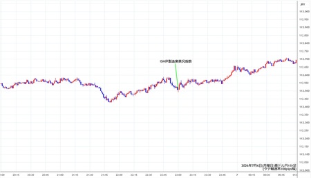 audjpy1min260706.jpg