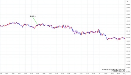 audjpy1min260707.jpg