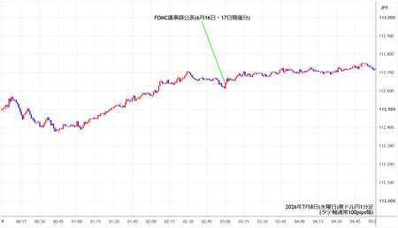audjpy1min260708.jpg