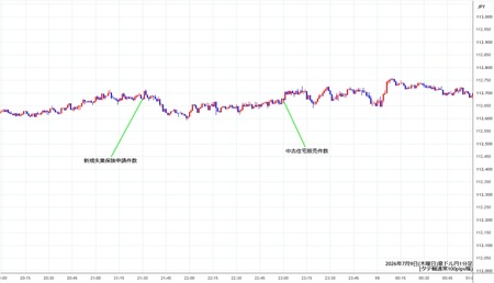 audjpy1min260709.jpg