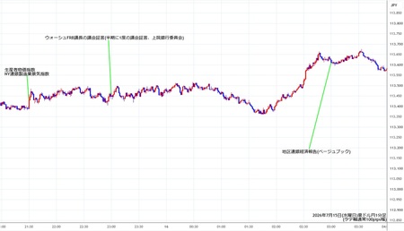 audjpy1min260715.jpg