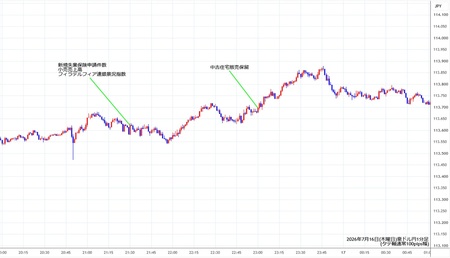 audjpy1min260716.jpg