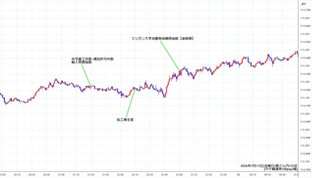 audjpy1min260717.jpg