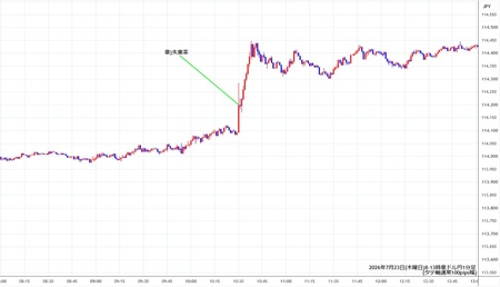 audjpy1min260723-2.jpg