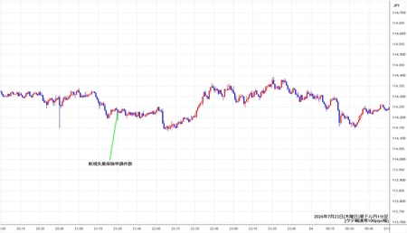 audjpy1min260723.jpg