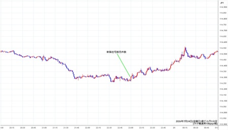 audjpy1min260724.jpg