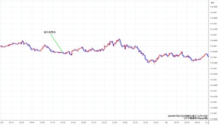 audjpy1min260727.jpg