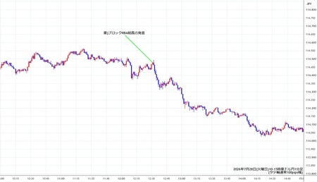 audjpy1min260728-2.jpg