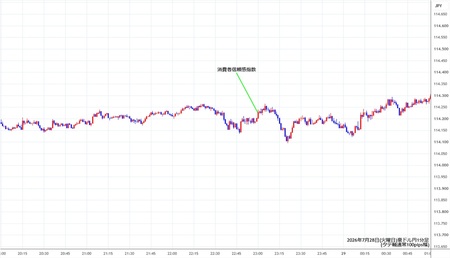 audjpy1min260728.jpg