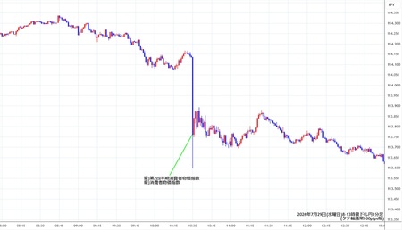 audjpy1min260729-2.jpg