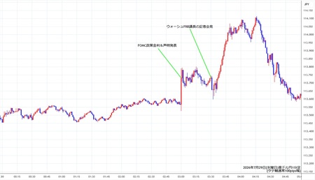 audjpy1min260729.jpg