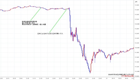 audjpy1min260730.jpg