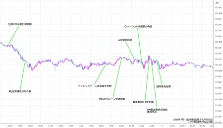 audjpy5min260701.jpg