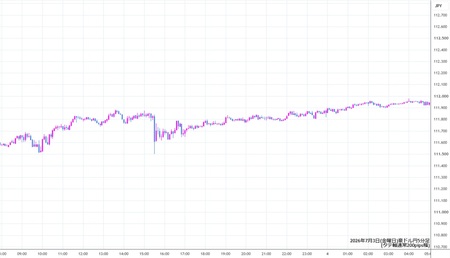 audjpy5min260703.jpg