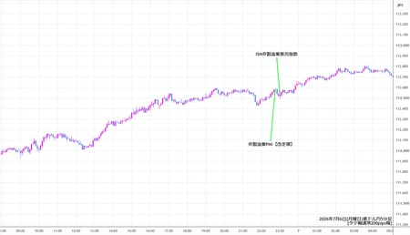 audjpy5min260706.jpg