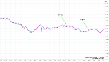 audjpy5min260707.jpg