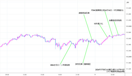 audjpy5min260708.jpg