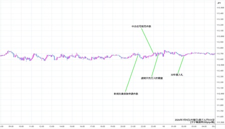 audjpy5min260709.jpg