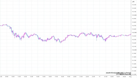 audjpy5min260710.jpg